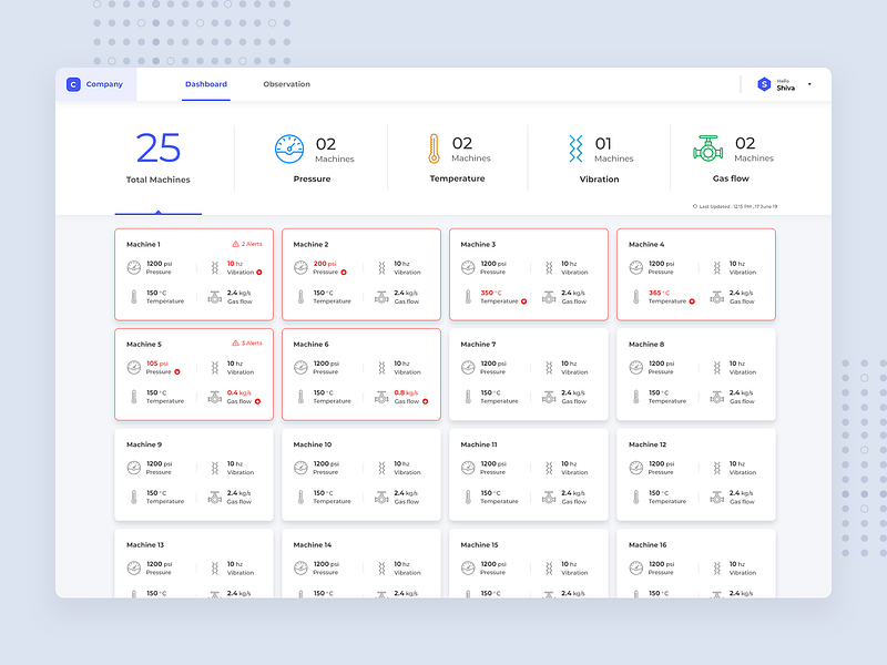 IoT DashBoard